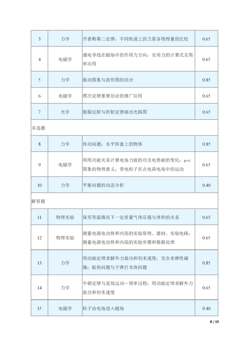 物理（高考题型对比解读备考技巧方法分享）-真题解密九省联考与高考真题研究(1)_2024年4月_024月合集_2024届九省联考与高考真题研究考情分析-九科