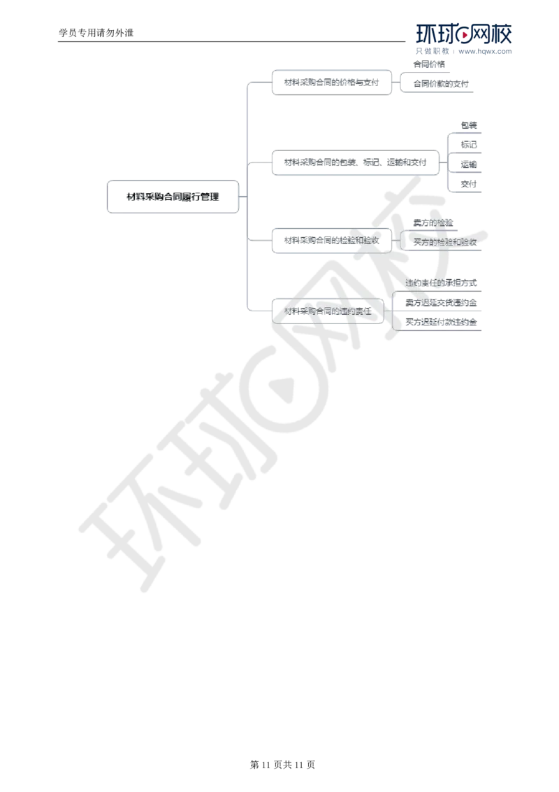WM_34.第八章第一至二节材料采购合同履行管理_监理工程师_2025监理工程师_2025年监理工程师-各大机构_2025年监理-合同_机构1-HQ_01.精讲班-沈.磊_讲义