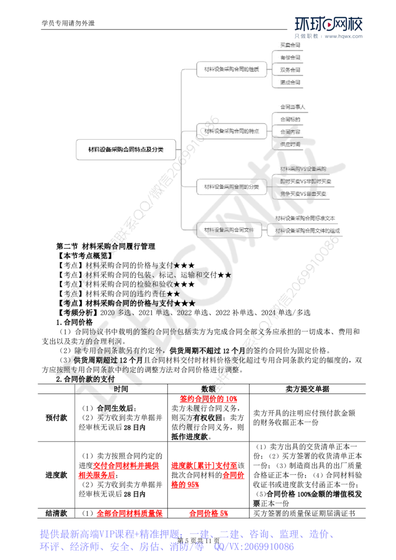 WM_34.第八章第一至二节材料采购合同履行管理_监理工程师_2025监理工程师_2025年监理工程师-各大机构_2025年监理-合同_机构1-HQ_01.精讲班-沈.磊_讲义