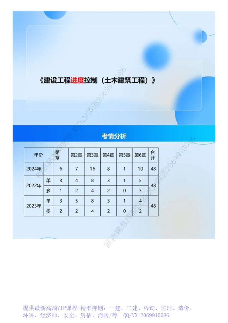 WM_03.《建设工程目标控制（土木建筑）》冲关直播密训（3）.mp4_监理工程师_2025监理工程师_2025年监理工程师-各大机构_2025年监理-土建目标_机构4-ZD_02.冲关密训-王.洪强