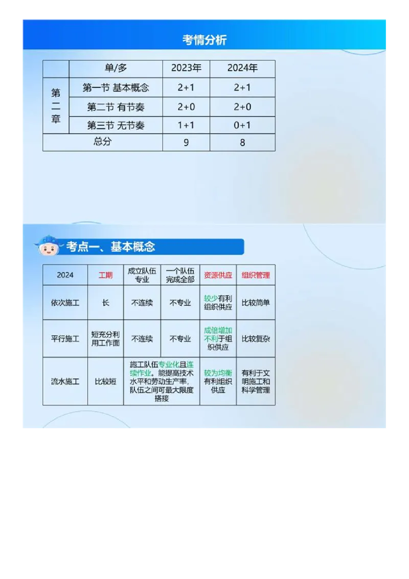 WM_03.《建设工程目标控制（土木建筑）》冲关直播密训（3）.mp4_监理工程师_2025监理工程师_2025年监理工程师-各大机构_2025年监理-土建目标_机构4-ZD_02.冲关密训-王.洪强