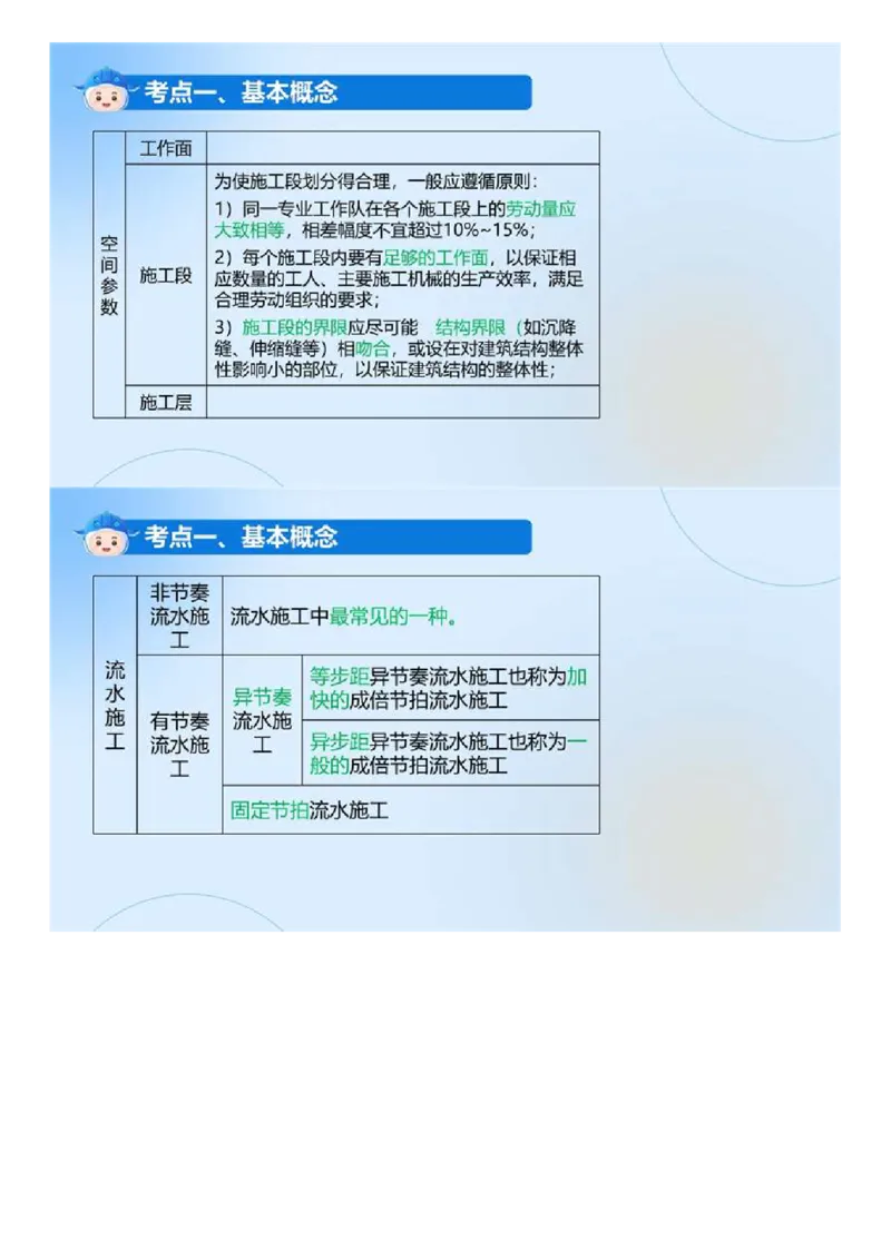 WM_03.《建设工程目标控制（土木建筑）》冲关直播密训（3）.mp4_监理工程师_2025监理工程师_2025年监理工程师-各大机构_2025年监理-土建目标_机构4-ZD_02.冲关密训-王.洪强