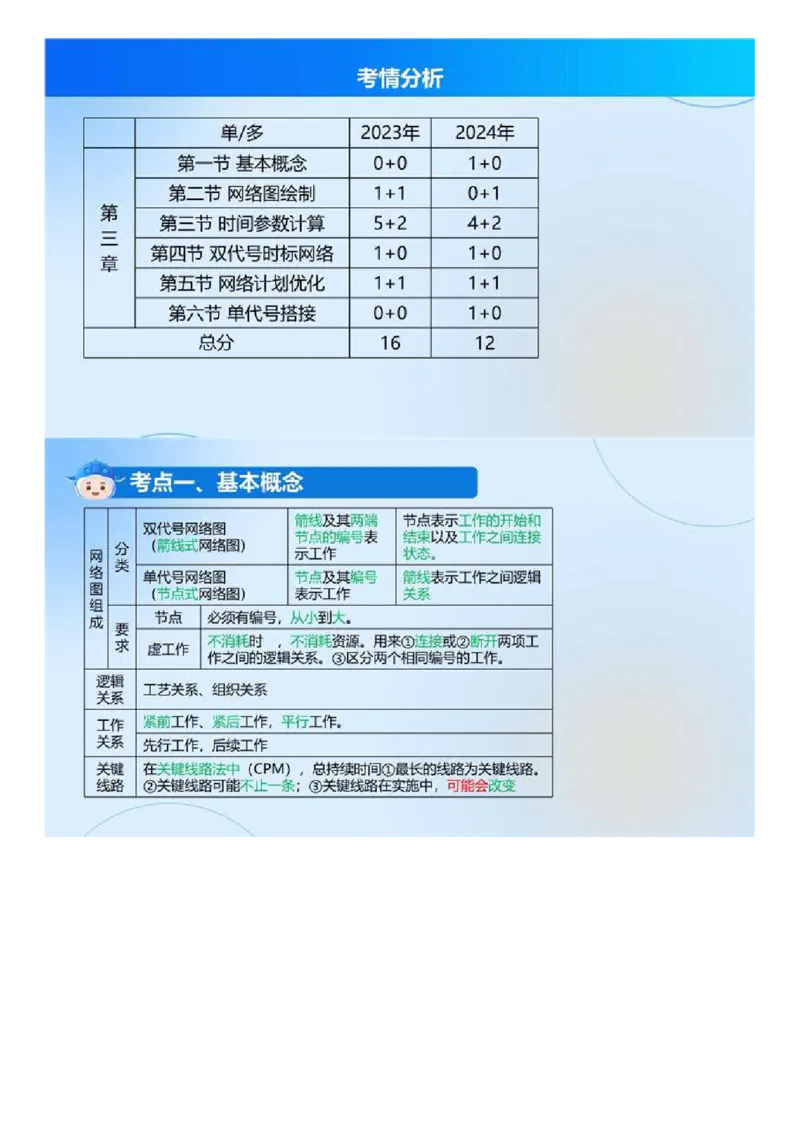 WM_03.《建设工程目标控制（土木建筑）》冲关直播密训（3）.mp4_监理工程师_2025监理工程师_2025年监理工程师-各大机构_2025年监理-土建目标_机构4-ZD_02.冲关密训-王.洪强