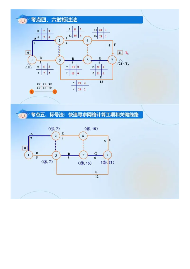 WM_03.《建设工程目标控制（土木建筑）》冲关直播密训（3）.mp4_监理工程师_2025监理工程师_2025年监理工程师-各大机构_2025年监理-土建目标_机构4-ZD_02.冲关密训-王.洪强