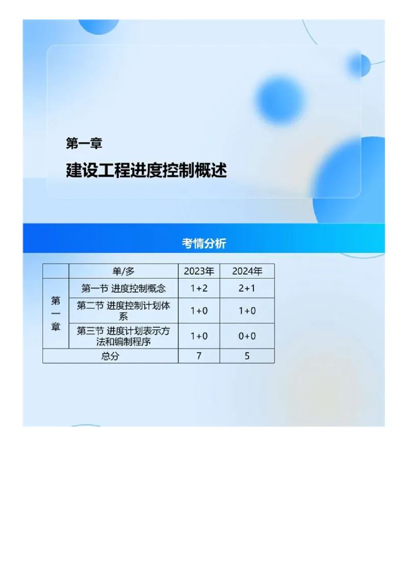 WM_03.《建设工程目标控制（土木建筑）》冲关直播密训（3）.mp4_监理工程师_2025监理工程师_2025年监理工程师-各大机构_2025年监理-土建目标_机构4-ZD_02.冲关密训-王.洪强