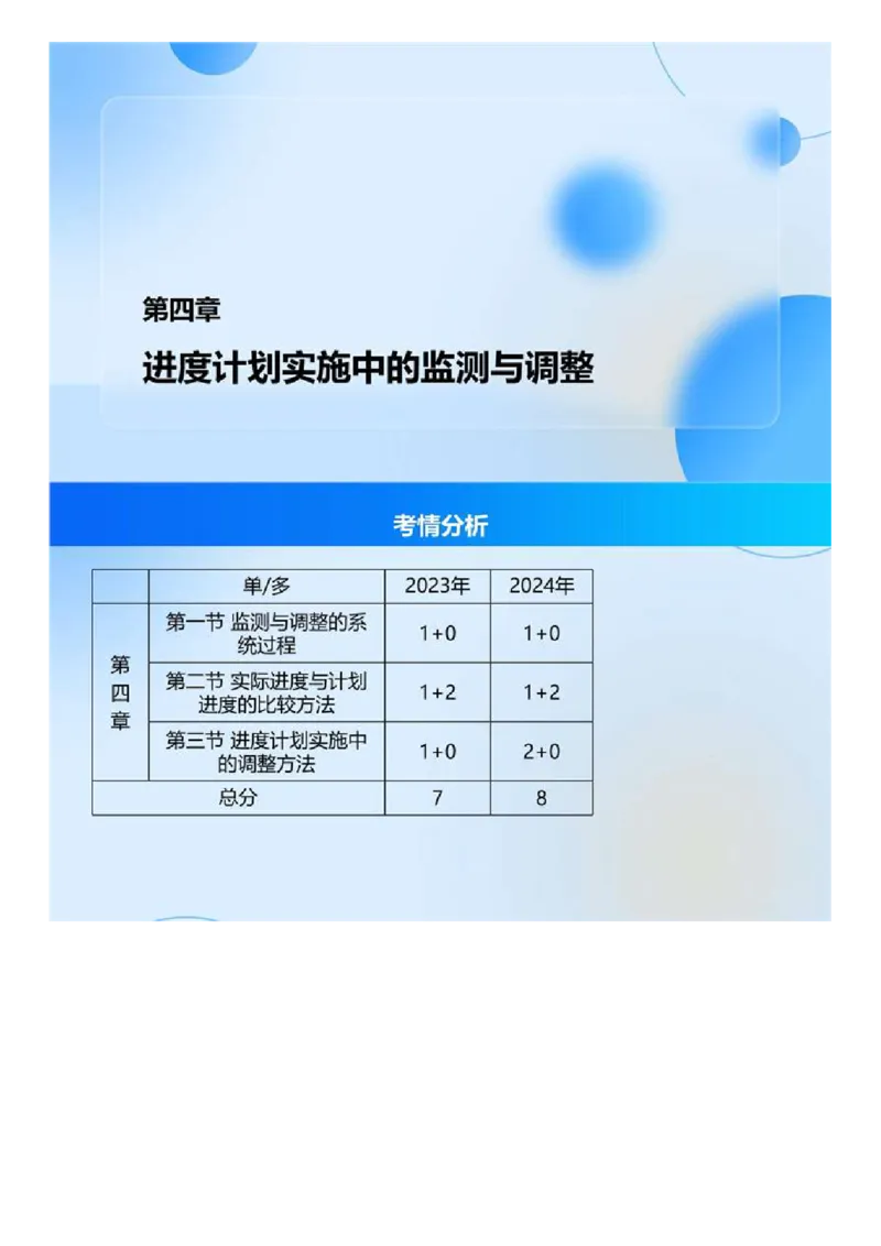 WM_03.《建设工程目标控制（土木建筑）》冲关直播密训（3）.mp4_监理工程师_2025监理工程师_2025年监理工程师-各大机构_2025年监理-土建目标_机构4-ZD_02.冲关密训-王.洪强