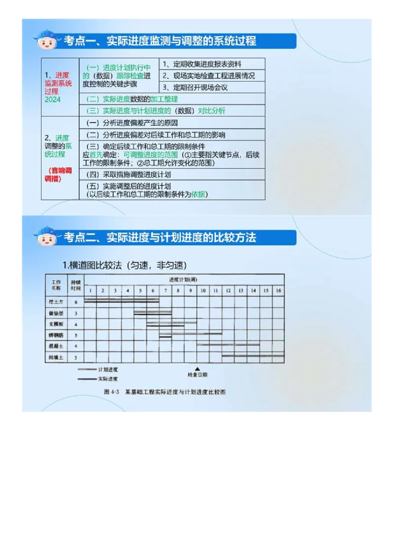 WM_03.《建设工程目标控制（土木建筑）》冲关直播密训（3）.mp4_监理工程师_2025监理工程师_2025年监理工程师-各大机构_2025年监理-土建目标_机构4-ZD_02.冲关密训-王.洪强