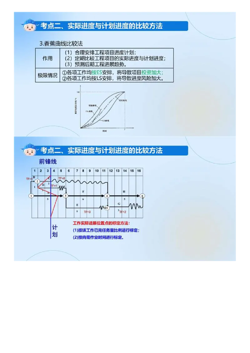 WM_03.《建设工程目标控制（土木建筑）》冲关直播密训（3）.mp4_监理工程师_2025监理工程师_2025年监理工程师-各大机构_2025年监理-土建目标_机构4-ZD_02.冲关密训-王.洪强