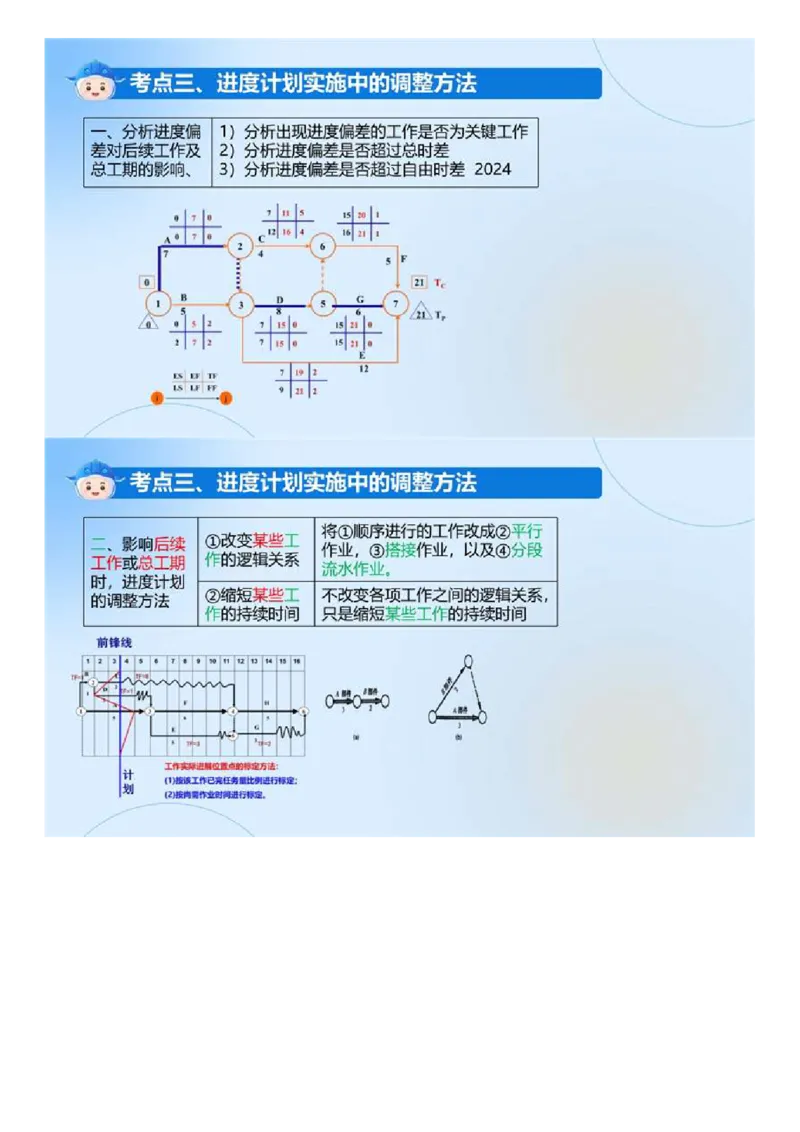 WM_03.《建设工程目标控制（土木建筑）》冲关直播密训（3）.mp4_监理工程师_2025监理工程师_2025年监理工程师-各大机构_2025年监理-土建目标_机构4-ZD_02.冲关密训-王.洪强