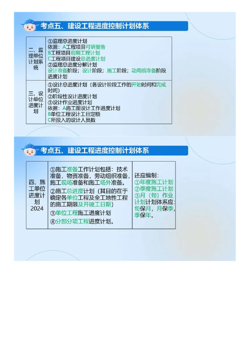 WM_03.《建设工程目标控制（土木建筑）》冲关直播密训（3）.mp4_监理工程师_2025监理工程师_2025年监理工程师-各大机构_2025年监理-土建目标_机构4-ZD_02.冲关密训-王.洪强