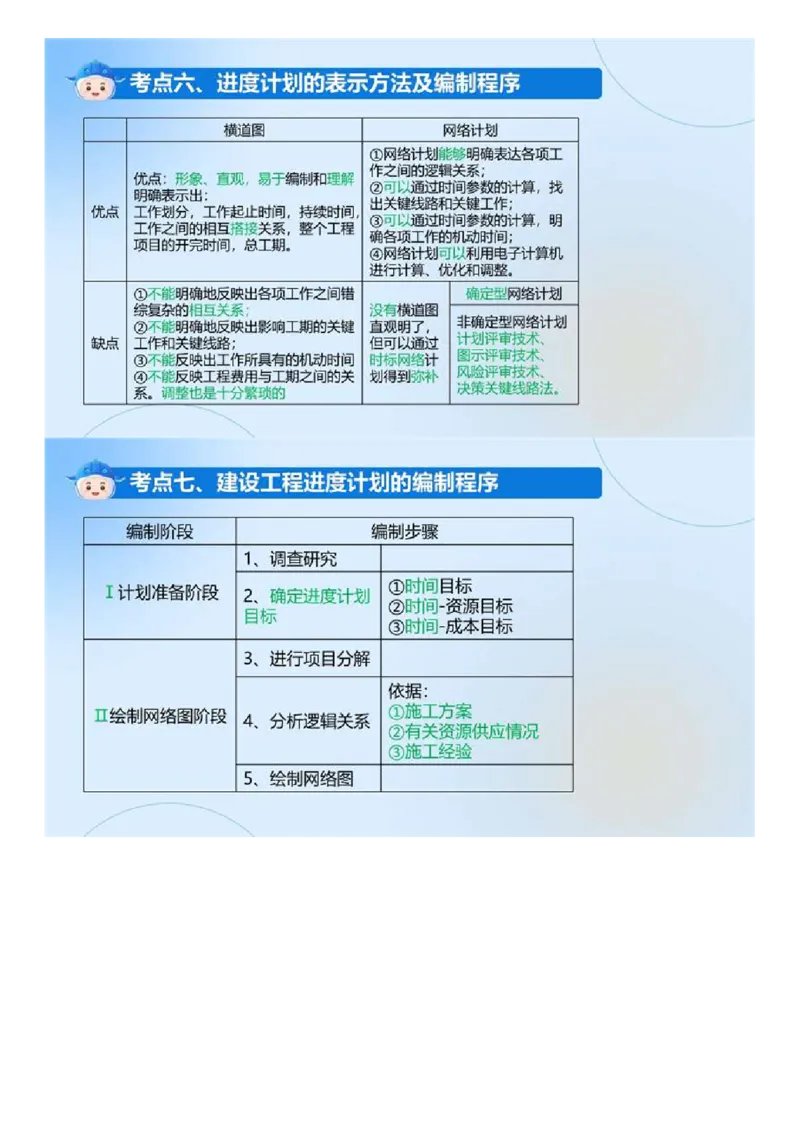 WM_03.《建设工程目标控制（土木建筑）》冲关直播密训（3）.mp4_监理工程师_2025监理工程师_2025年监理工程师-各大机构_2025年监理-土建目标_机构4-ZD_02.冲关密训-王.洪强