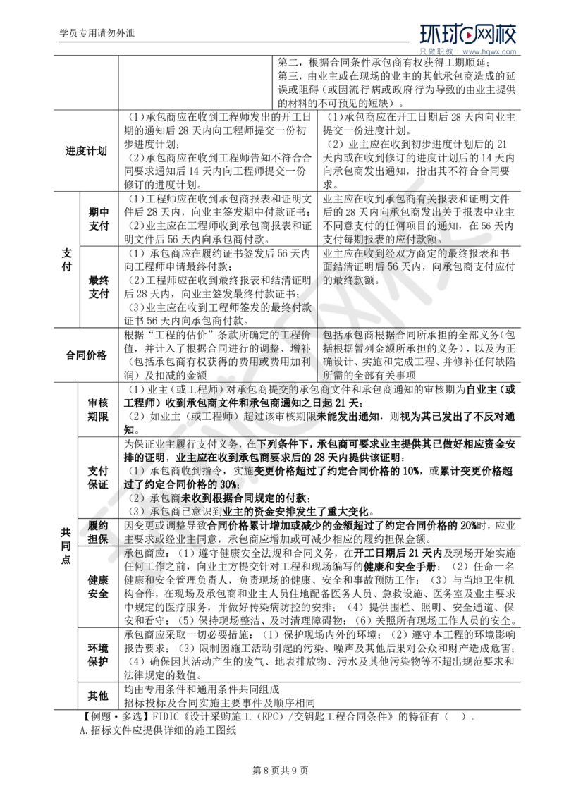 WM_39.第九章第二节FIDIC设计采购施工（EPC）-交钥匙合同条件_监理工程师_2025监理工程师_2025年监理工程师-各大机构_2025年监理-合同_机构1-HQ_01.精讲班-沈.磊_讲义