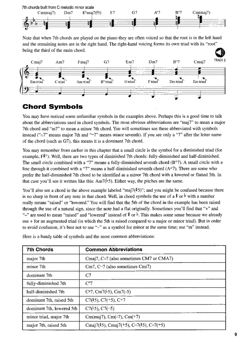 GospelPiano-HalLeonardKeyboardSeries_一万首著名钢琴曲谱哈农贝多芬合集视频教学电子版高清无水印可打印_07各风格钢琴谱合集_GospelPiano_原版钢琴教材附音频