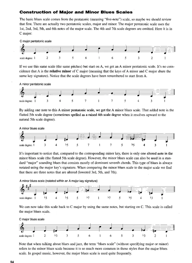 GospelPiano-HalLeonardKeyboardSeries_一万首著名钢琴曲谱哈农贝多芬合集视频教学电子版高清无水印可打印_07各风格钢琴谱合集_GospelPiano_原版钢琴教材附音频