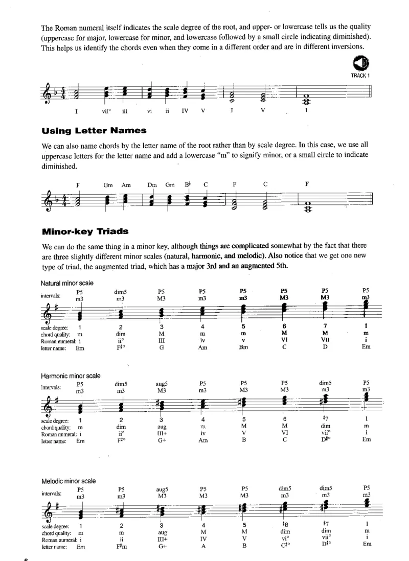 GospelPiano-HalLeonardKeyboardSeries_一万首著名钢琴曲谱哈农贝多芬合集视频教学电子版高清无水印可打印_07各风格钢琴谱合集_GospelPiano_原版钢琴教材附音频