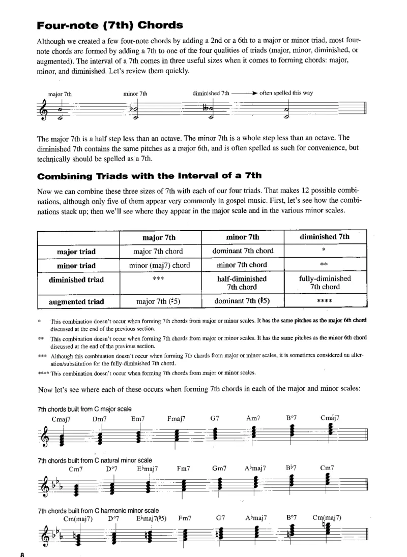 GospelPiano-HalLeonardKeyboardSeries_一万首著名钢琴曲谱哈农贝多芬合集视频教学电子版高清无水印可打印_07各风格钢琴谱合集_GospelPiano_原版钢琴教材附音频