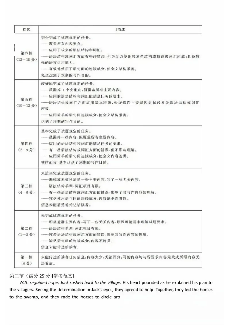 山东省部分名校2025届高三上学期12月校际联合检测英语+答案_2024-2025高三（6-6月题库）_2024年12月试卷_1215山东省名校2025届高三上学期12月校际联合检测