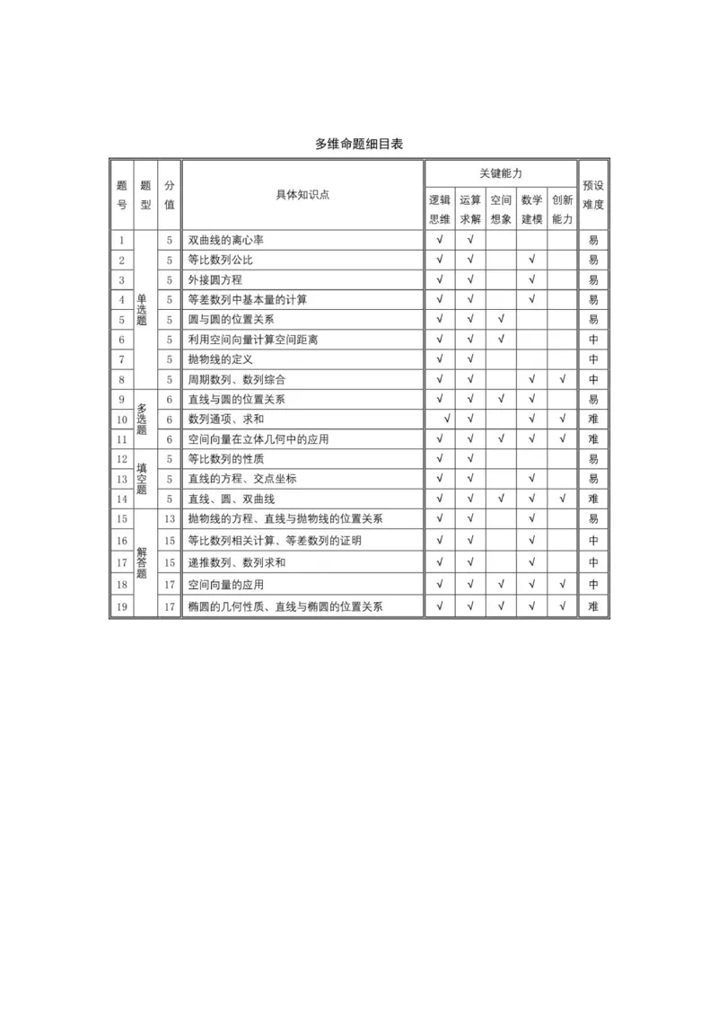数学A卷-高二二联命题报告_2024-2025高二（7-7月题库）_2026年1月高二_260114河南省豫北名校2025-2026学年高二上学期阶段性测试（二）