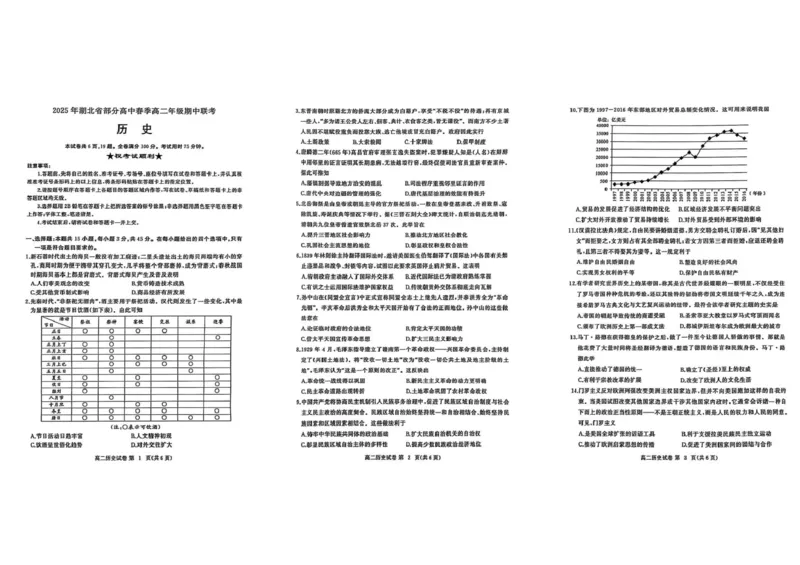 湖北省黄冈市十五校2024-2025学年高二下学期期中联考历史试题（PDF格式，含答案）_2024-2025高二（7-7月题库）_2025年05月试卷