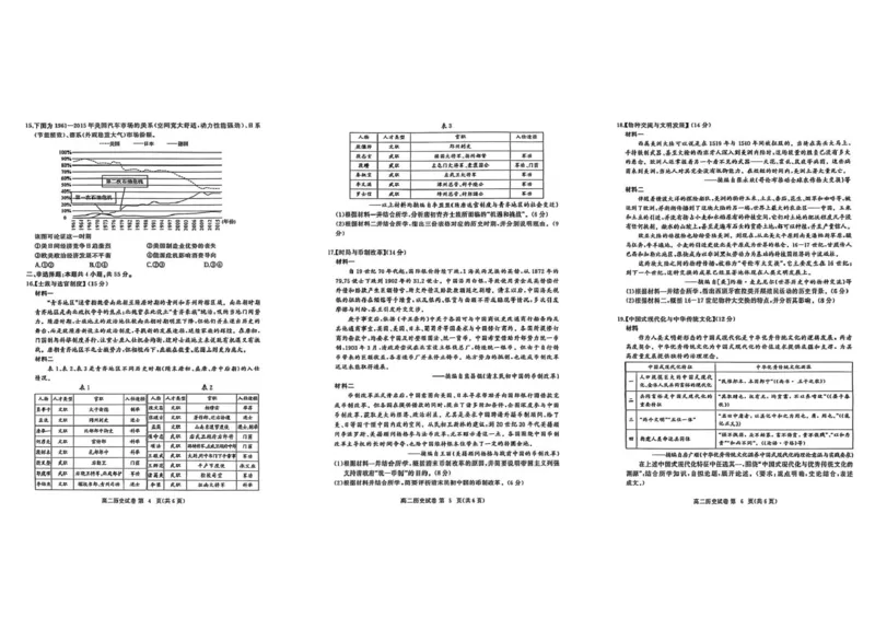 湖北省黄冈市十五校2024-2025学年高二下学期期中联考历史试题（PDF格式，含答案）_2024-2025高二（7-7月题库）_2025年05月试卷