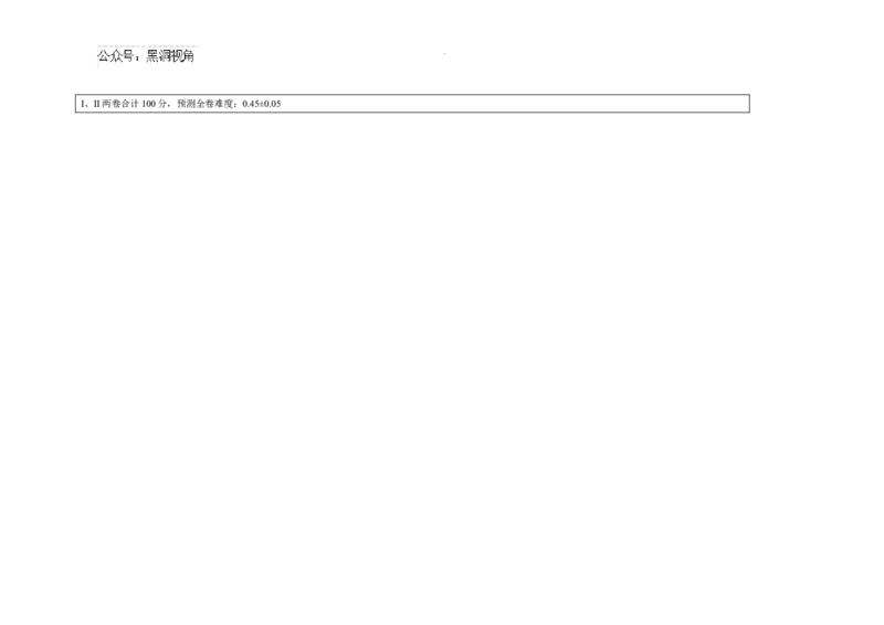 云南师范大学附属中学2024-2025学年高三下学期3月高考适应性月考卷（八）化学双向细目表-d3b4dc23a39b_2024-2025高三（6-6月题库）_2025年03月试卷