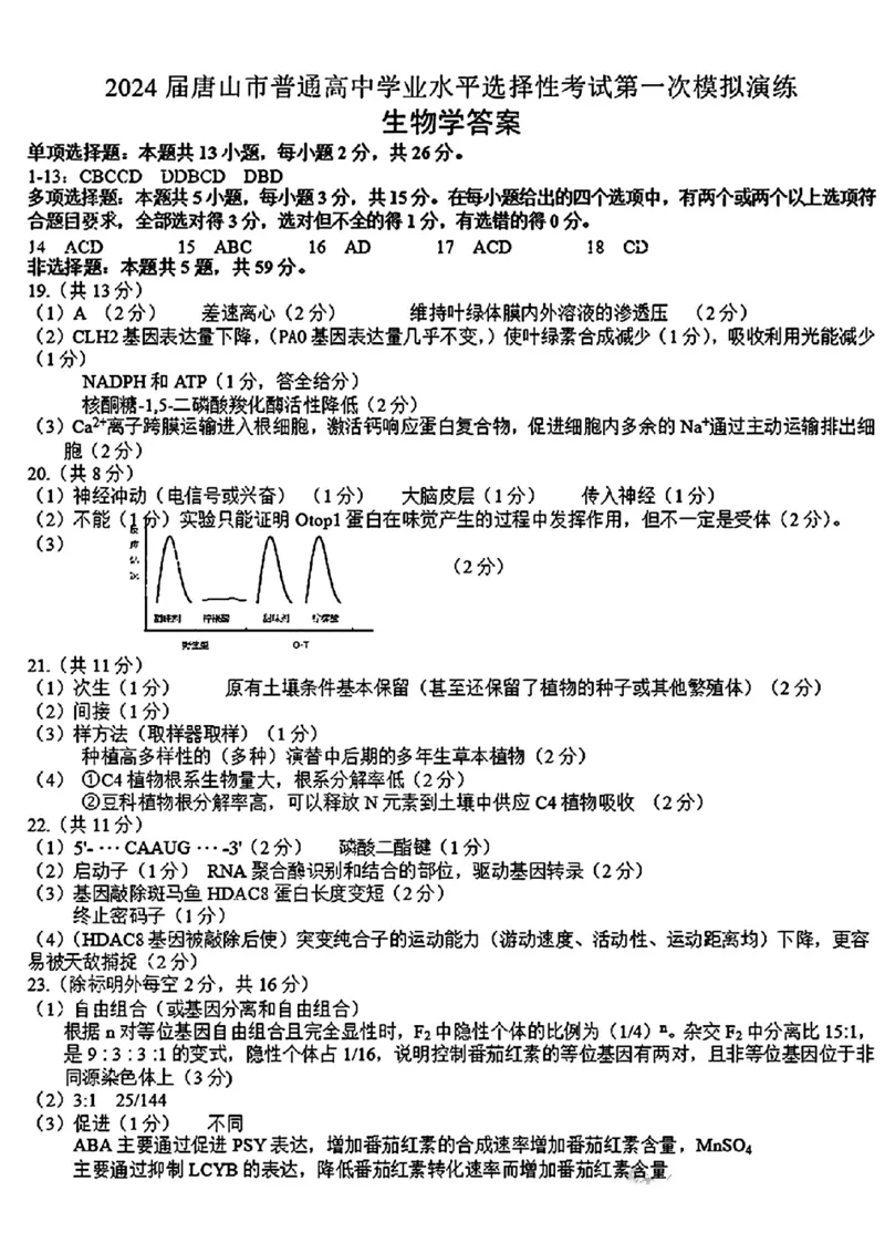 生物学答案_2024年3月_013月合集_2024届唐山市普通高等学校招生统一考试第一次模拟演练_2024届唐山市普通高等学校招生统一考试第一次模拟演练生物