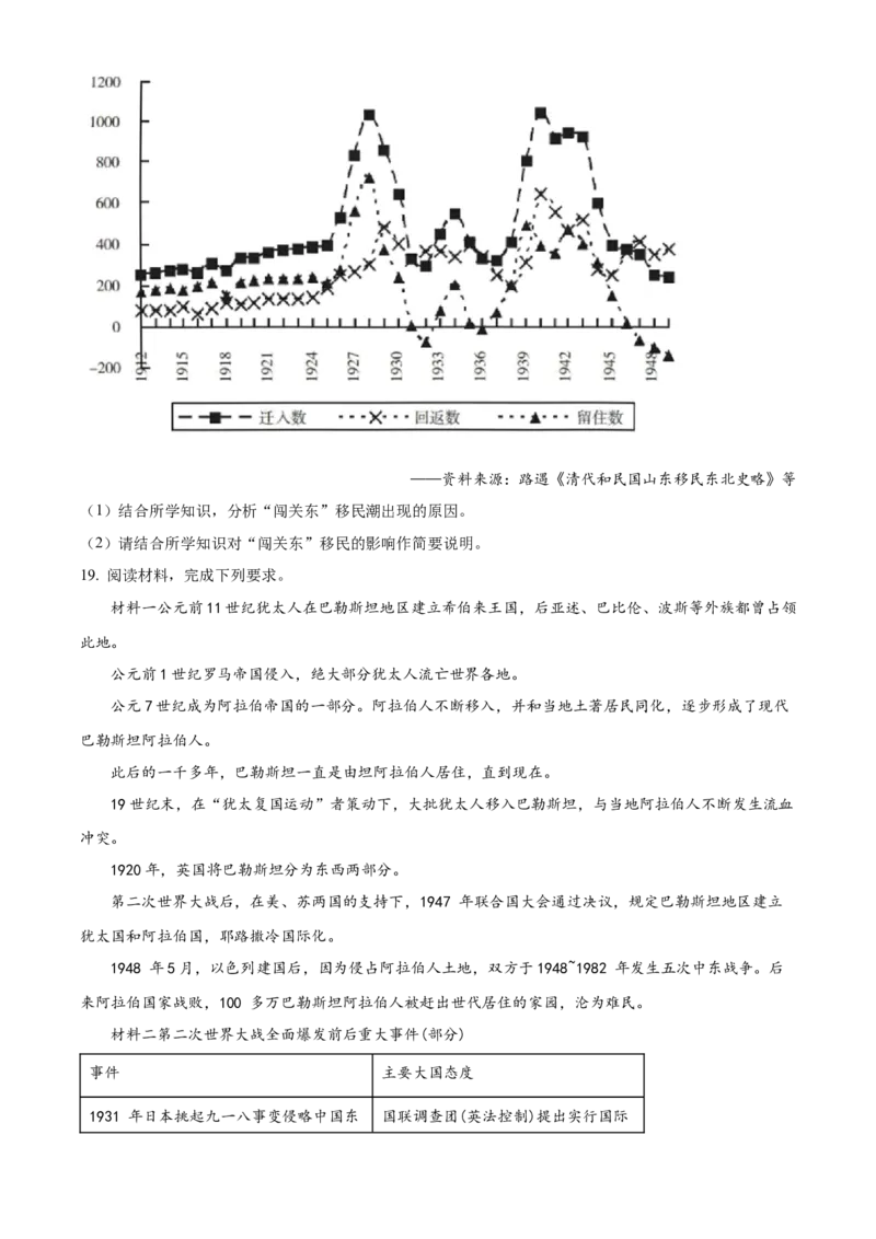 湖南省益阳市安化县两校联考2023-2024学年高二下学期期末历史试题（原卷版）_2024-2025高二（7-7月题库）_2024年07月试卷_0730湖南省益阳市安化县两校联考2023-2024学年高二下学期7月期末