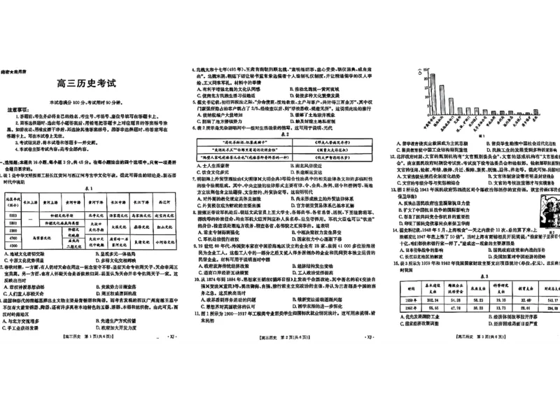 新疆金太阳2024-2025学年高三上学期9月第一次质量检测（XJ）历史试卷_2024-2025高三（6-6月题库）_2024年09月试卷_0916新疆金太阳2024-2025学年高三上学期9月第一次质量检测（XJ）