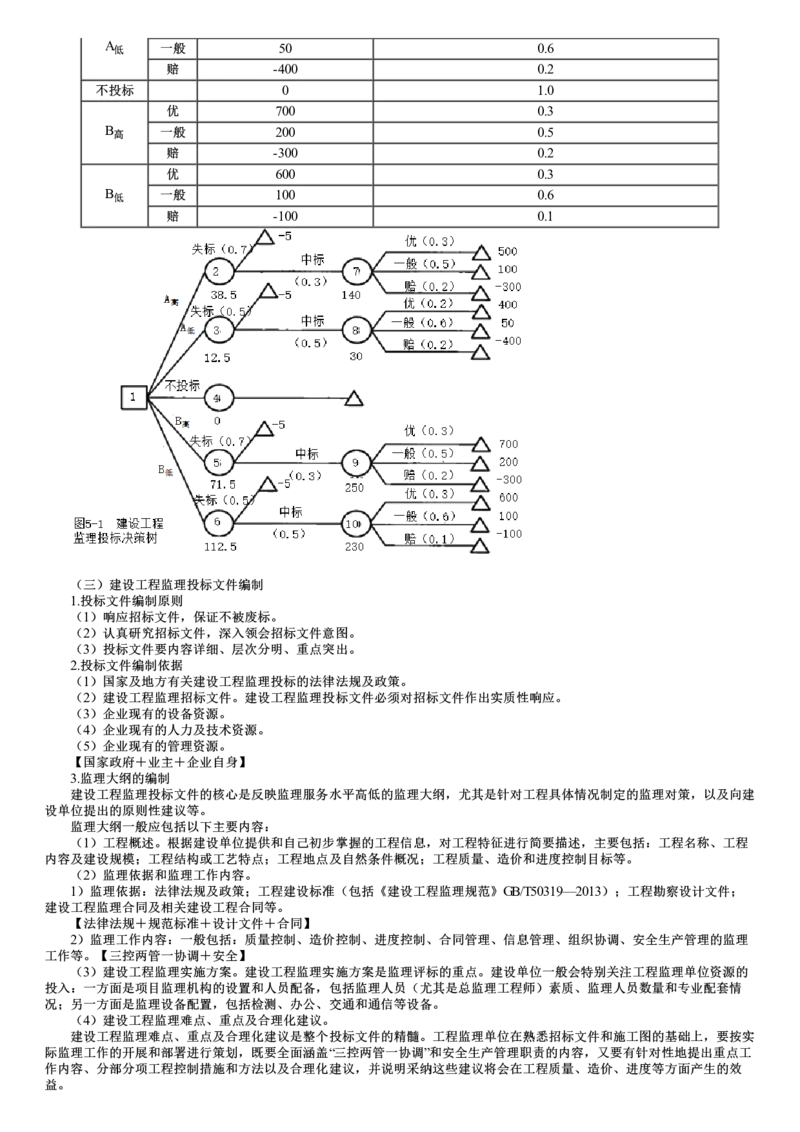 WM_05-第02讲　建设工程监理投标工作内容和策略_监理工程师_2025监理工程师_2025年监理工程师-各大机构_2025年监理-概论_机构2-JG_01.精讲班-徐.云博_讲义