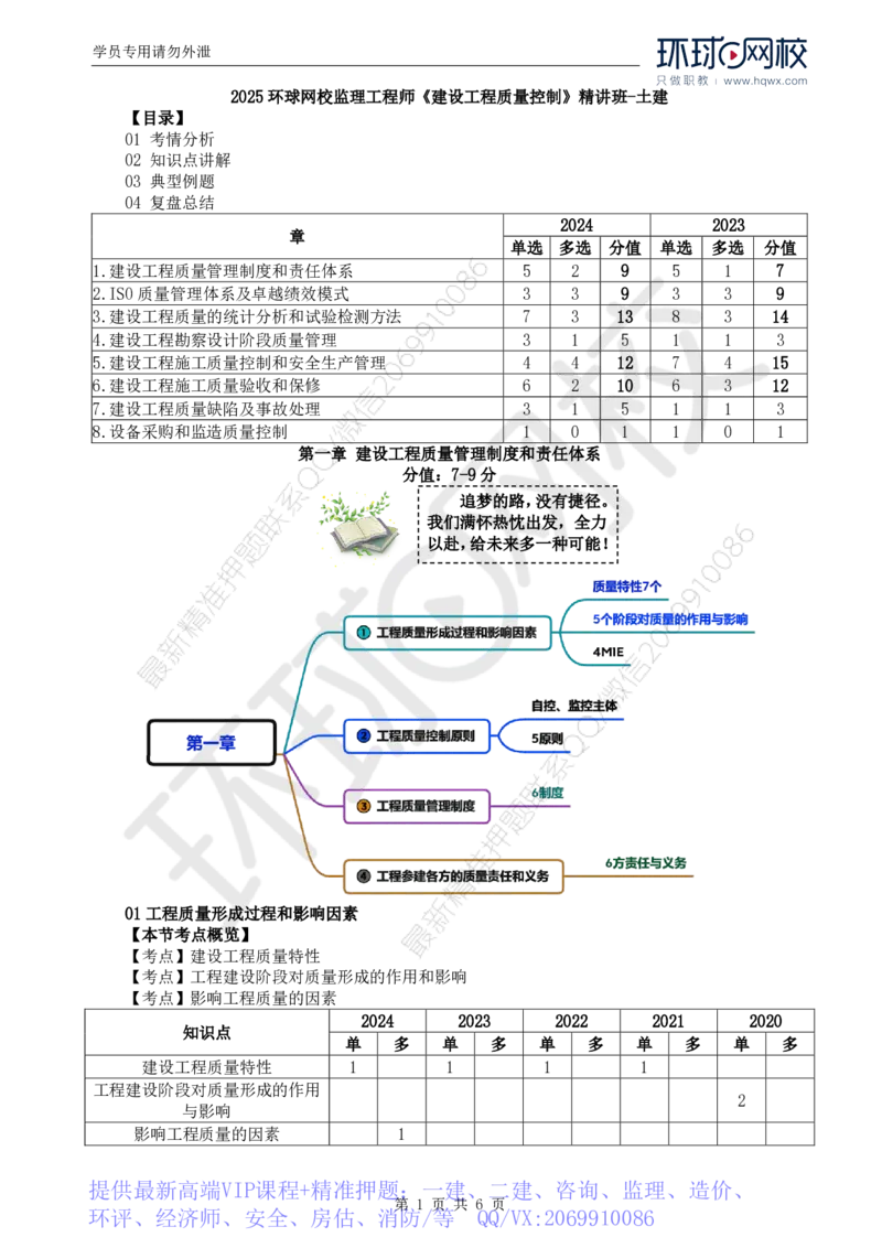 WM_21.质量：第一章第一至二节工程质量控制原则_监理工程师_2025监理工程师_2025年监理工程师-各大机构_2025年监理-土建目标_机构1-HQ_01.HQ精讲班-李.娜_讲义
