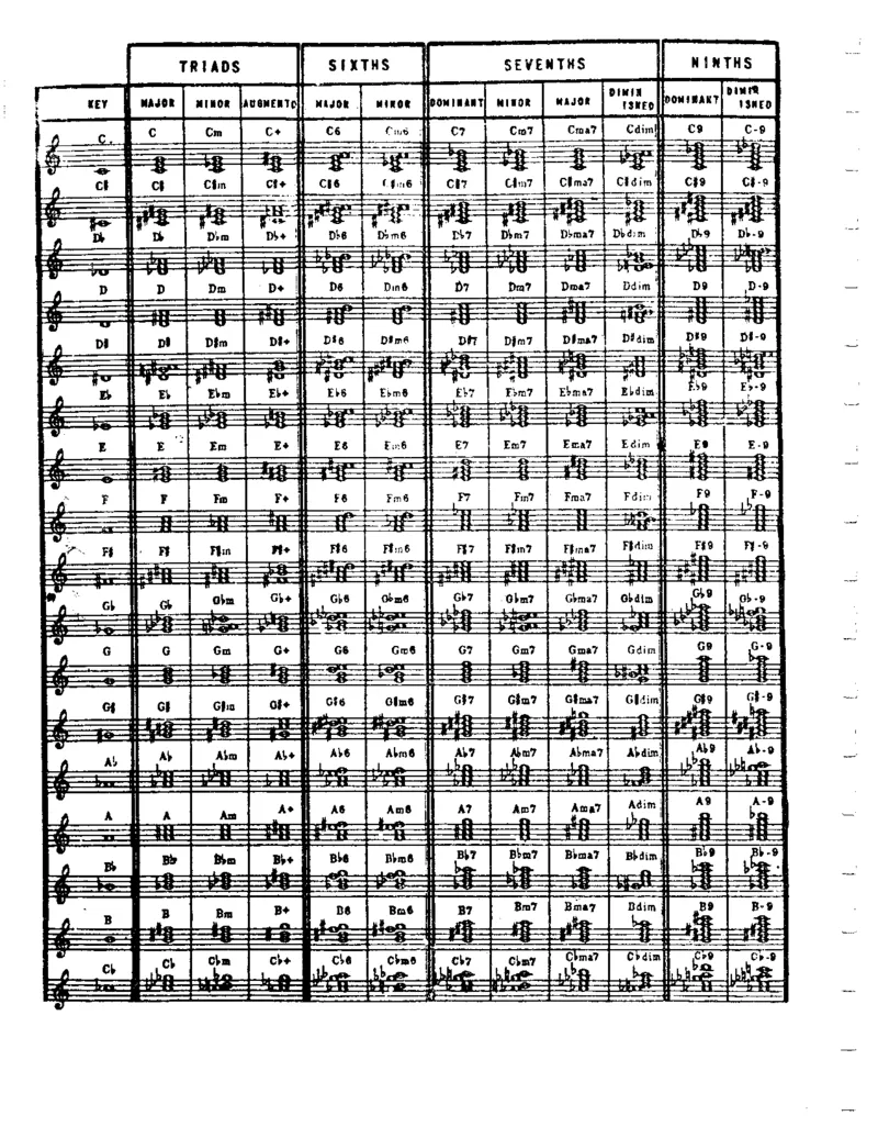 TheRealBookVolume-2-C'AllNew'_一万首著名钢琴曲谱哈农贝多芬合集视频教学电子版高清无水印可打印_07各风格钢琴谱合集_JazzPiano_原版钢琴教材附音频