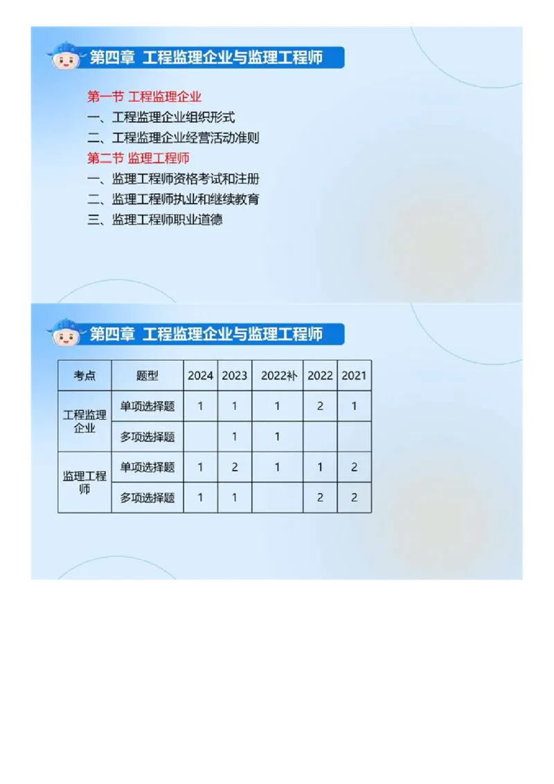 WM_01.《建设工程监理基本理论和相关法规》冲关直播密训（1）.mp4_监理工程师_2025监理工程师_2025年监理工程师-各大机构_2025年监理-概论_机构4-ZD_02.冲关密训-徐.云博