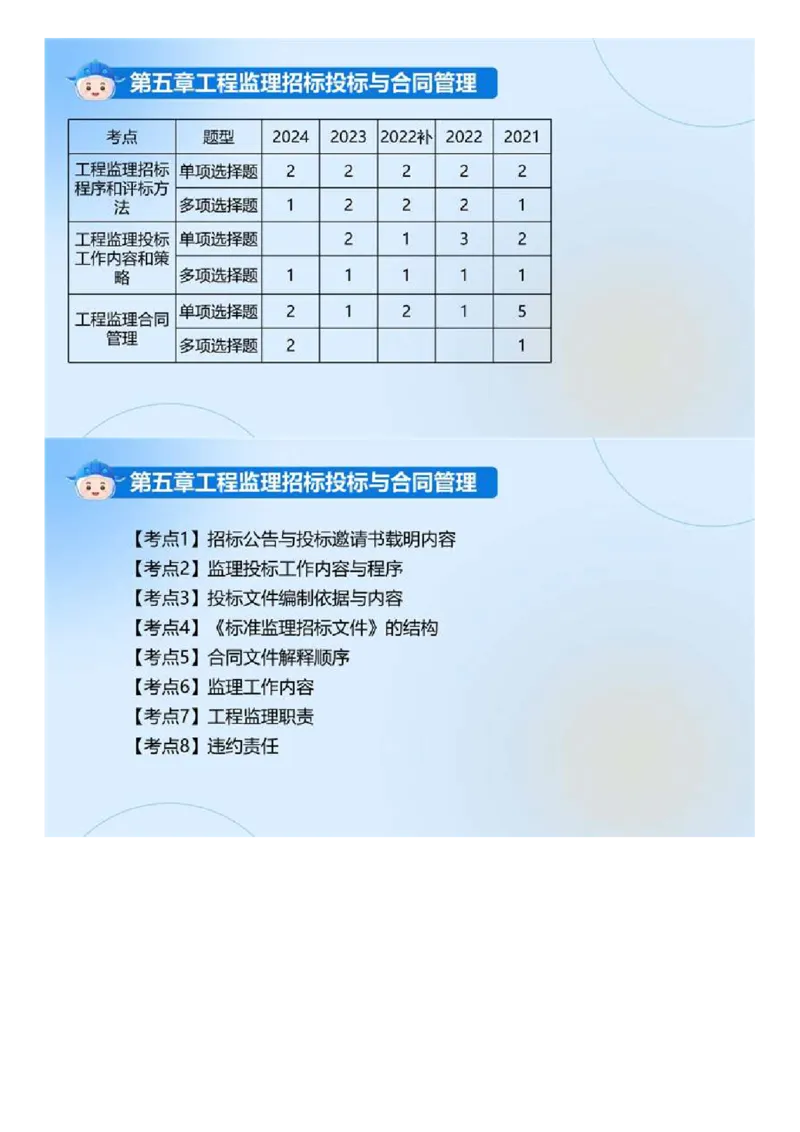 WM_01.《建设工程监理基本理论和相关法规》冲关直播密训（1）.mp4_监理工程师_2025监理工程师_2025年监理工程师-各大机构_2025年监理-概论_机构4-ZD_02.冲关密训-徐.云博