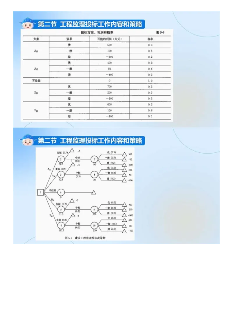 WM_01.《建设工程监理基本理论和相关法规》冲关直播密训（1）.mp4_监理工程师_2025监理工程师_2025年监理工程师-各大机构_2025年监理-概论_机构4-ZD_02.冲关密训-徐.云博