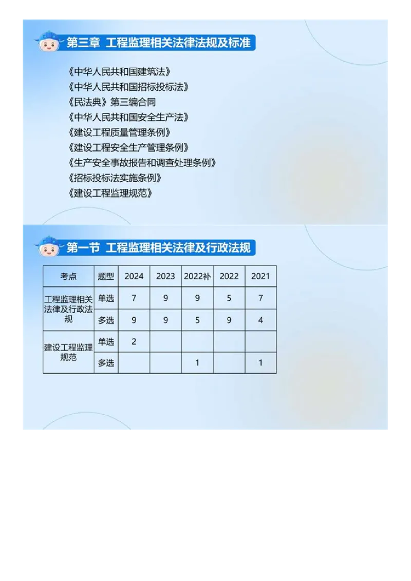 WM_01.《建设工程监理基本理论和相关法规》冲关直播密训（1）.mp4_监理工程师_2025监理工程师_2025年监理工程师-各大机构_2025年监理-概论_机构4-ZD_02.冲关密训-徐.云博