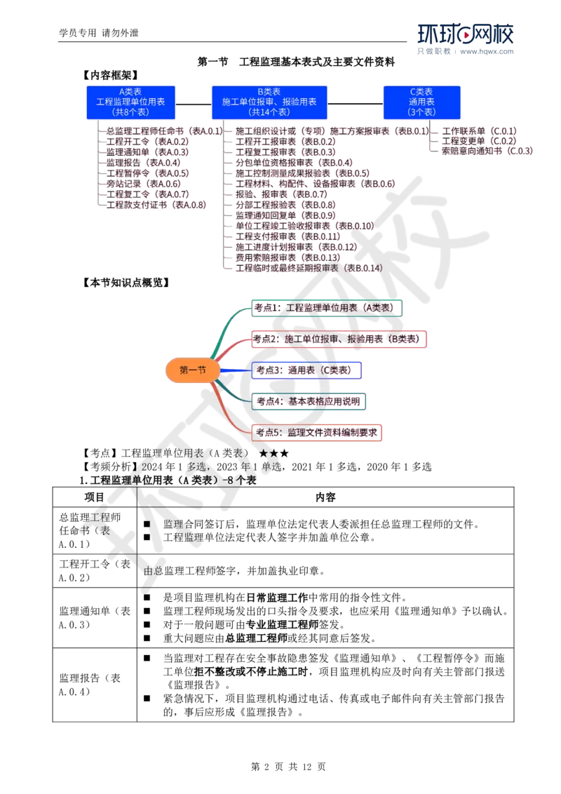 WM_23.第九章第一节建设工程监理基本表式及主要文件资料_监理工程师_2025监理工程师_2025年监理工程师-各大机构_2025年监理-概论_机构1-HQ_01.精讲班-王.竹梅_讲义