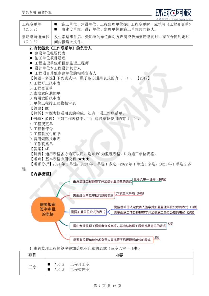WM_23.第九章第一节建设工程监理基本表式及主要文件资料_监理工程师_2025监理工程师_2025年监理工程师-各大机构_2025年监理-概论_机构1-HQ_01.精讲班-王.竹梅_讲义
