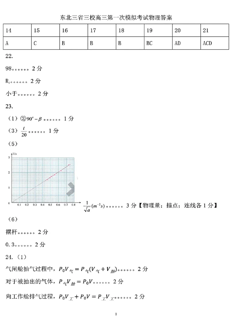 理综2023年东北三省三校高三第一次模拟考试试题（哈师大附中、东北师大附中、辽宁省实验中学）(1)(1)_2024年2月_022月合集