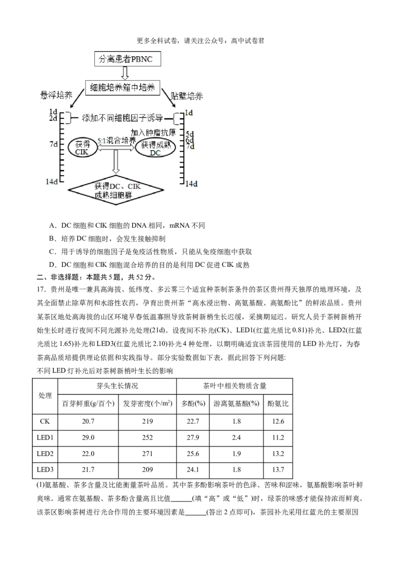 生物（九省联考考后提升卷，贵州卷）（原卷版）_2024年4月_其他_2024年1月新&ldquo;九省联考&rdquo;考后提升卷（原卷+解析）_2024年1月&ldquo;九省联考&rdquo;生物真题完全解读与考后提升