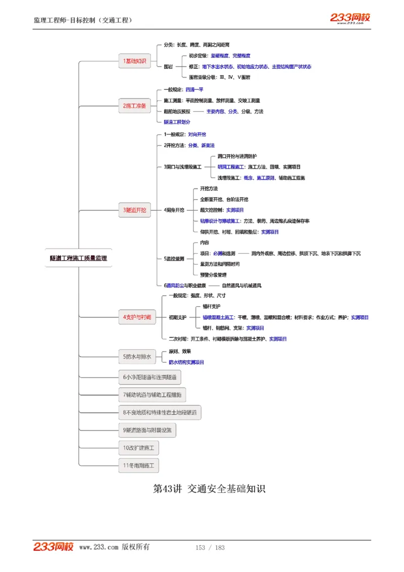 WM_Removed_1-49_监理工程师_2025监理工程师_2025年监理工程师-各大机构_2025年监理-交通目标_01.精讲班-孙.媛媛_专业篇_讲义