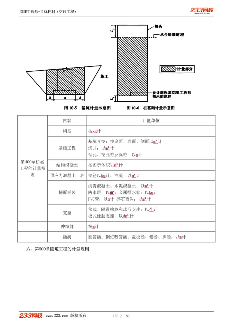WM_Removed_1-49_监理工程师_2025监理工程师_2025年监理工程师-各大机构_2025年监理-交通目标_01.精讲班-孙.媛媛_专业篇_讲义