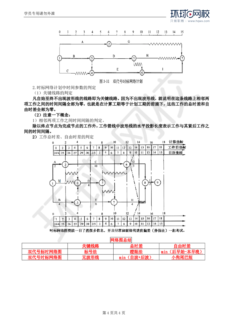 WM_29.基本知识点三十工程延期时间确定(一)_监理工程师_2025监理工程师_2025年监理工程师-各大机构_2025年监理-土建案例_机构1-HQ_01.精讲班-王.双赠_讲义