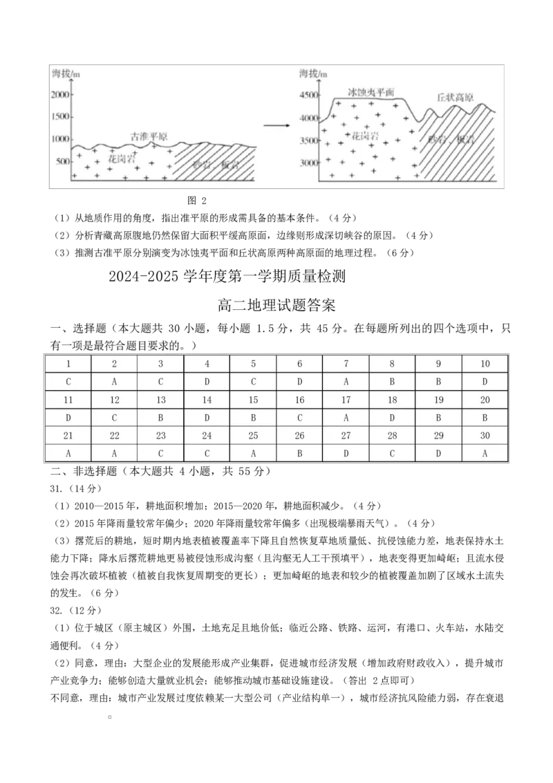 山东省济宁市2024-2025学年高二上学期1月期末考试地理Word版含答案_2024-2025高二（7-7月题库）_2025年02月试卷_0227山东省济宁市2024-2025学年高二上学期1月期末考试