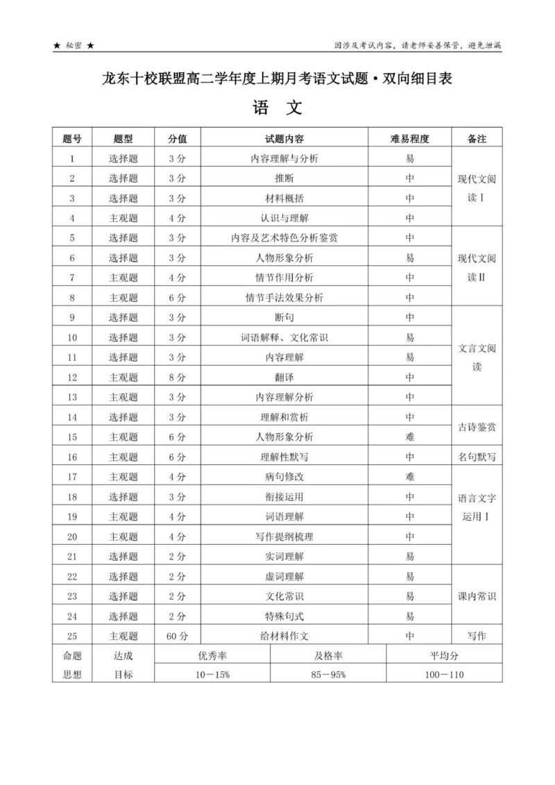 A龙东十校联盟高二学年语文月考试题双向细目表_2025年10月高二试卷_251014黑龙江省龙东十校联盟2025-2026学年高二上学期10月月考（全）