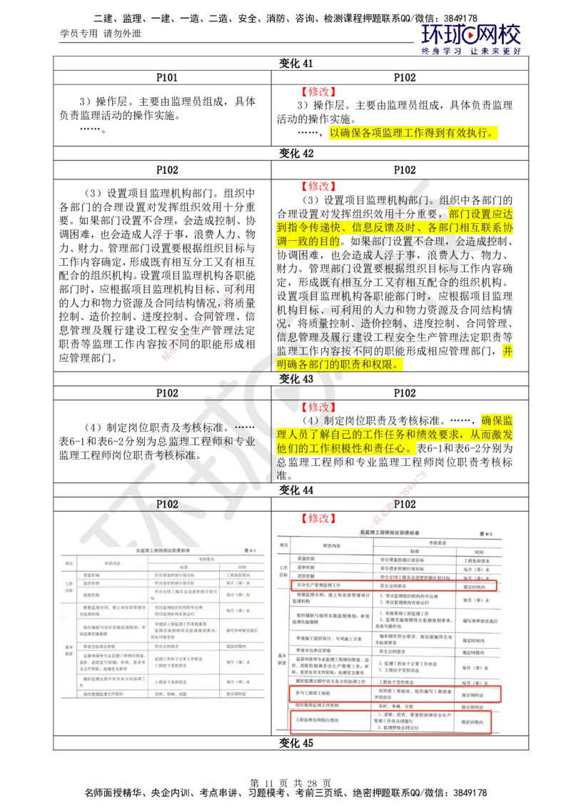 HQ-概论法规-教材变动解析_监理工程师_2025监理工程师_2025年监理工程师SVIP_2025年监理概论法规SVIP_01-精华文档✿电子教材✿历年真题_21-法规《教材变动解析》HQ