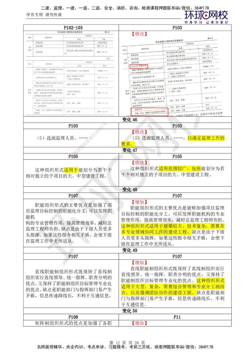 HQ-概论法规-教材变动解析_监理工程师_2025监理工程师_2025年监理工程师SVIP_2025年监理概论法规SVIP_01-精华文档✿电子教材✿历年真题_21-法规《教材变动解析》HQ