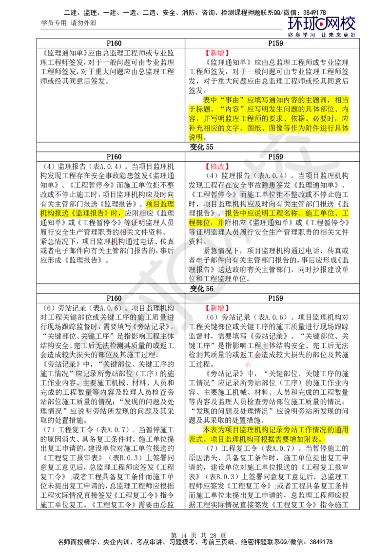 HQ-概论法规-教材变动解析_监理工程师_2025监理工程师_2025年监理工程师SVIP_2025年监理概论法规SVIP_01-精华文档✿电子教材✿历年真题_21-法规《教材变动解析》HQ