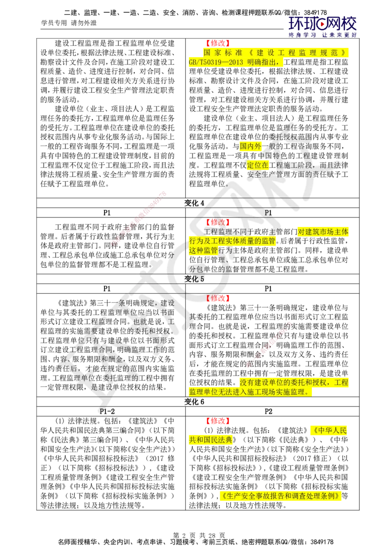 HQ-概论法规-教材变动解析_监理工程师_2025监理工程师_2025年监理工程师SVIP_2025年监理概论法规SVIP_01-精华文档✿电子教材✿历年真题_21-法规《教材变动解析》HQ