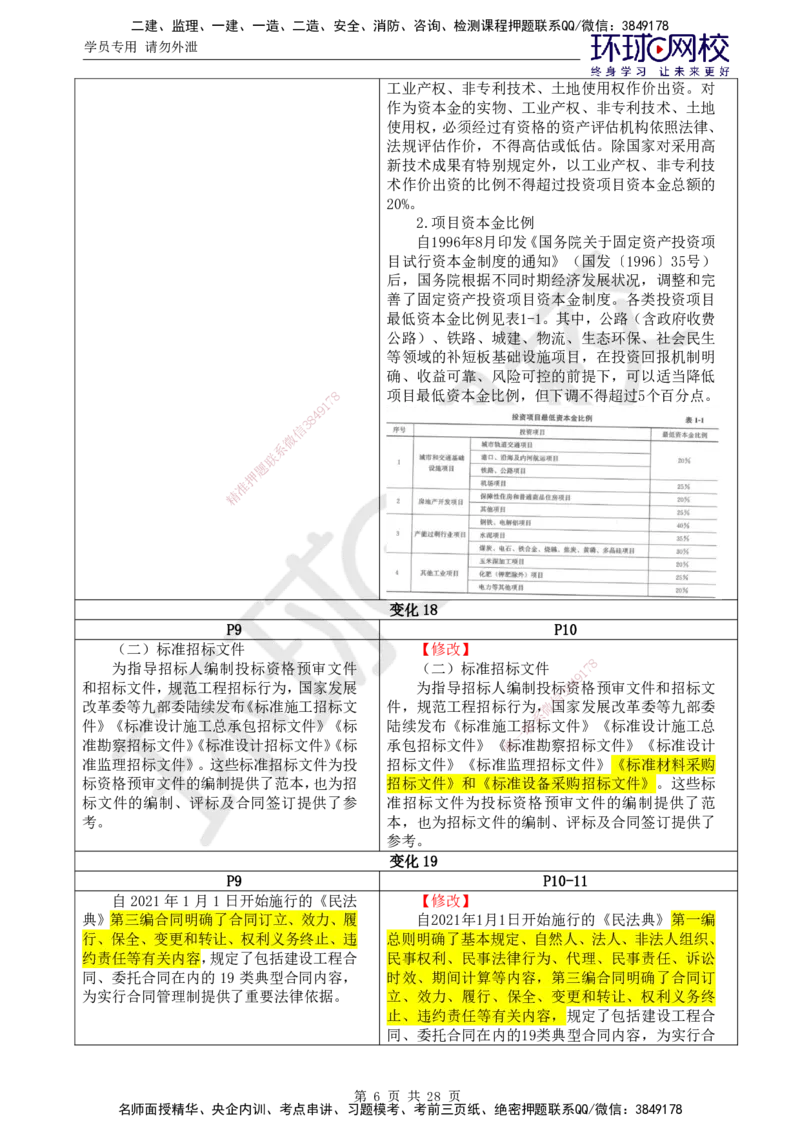 HQ-概论法规-教材变动解析_监理工程师_2025监理工程师_2025年监理工程师SVIP_2025年监理概论法规SVIP_01-精华文档✿电子教材✿历年真题_21-法规《教材变动解析》HQ