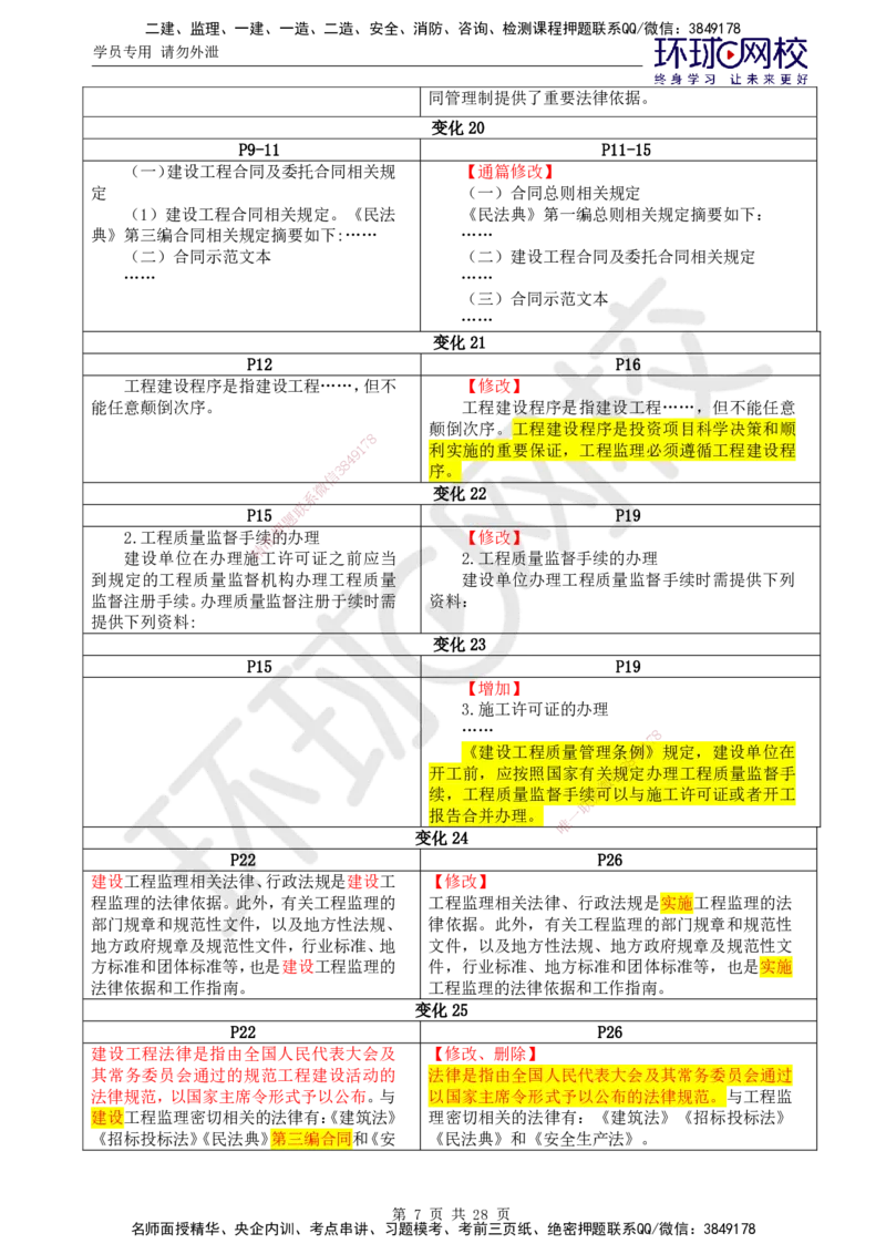 HQ-概论法规-教材变动解析_监理工程师_2025监理工程师_2025年监理工程师SVIP_2025年监理概论法规SVIP_01-精华文档✿电子教材✿历年真题_21-法规《教材变动解析》HQ